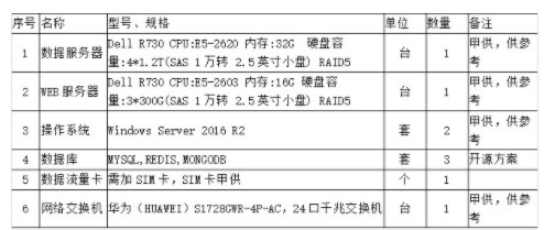 智慧消防巡檢系統(tǒng)在高速公路隧道的應(yīng)用