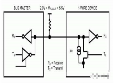UART/I2C/SPI/1-wire四大通信接口