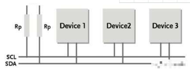 UART/I2C/SPI/1-wire四大通信接口