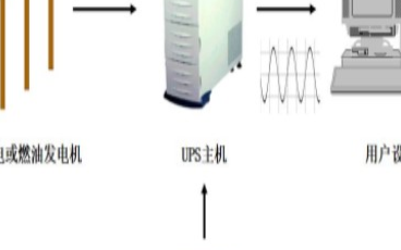 一文詳細(xì)了解UPS不間斷電源