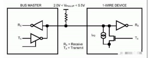 UART/I2C/SPI/1-wire四大通信接口