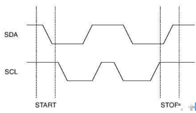 UART/I2C/SPI/1-wire四大通信接口