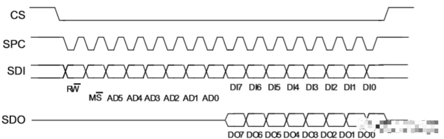 UART/I2C/SPI/1-wire四大通信接口