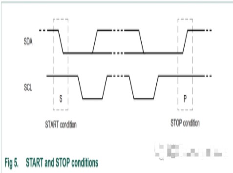 I2C