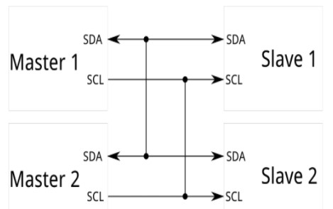 I2C