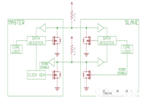 I2C