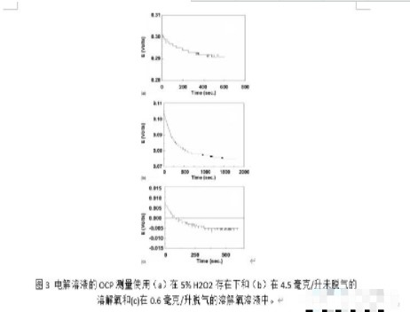 铜薄膜在含HF清洗液中的腐蚀行为