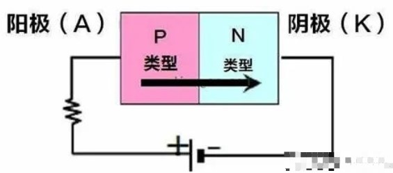 整流电路中二极管的工作原理