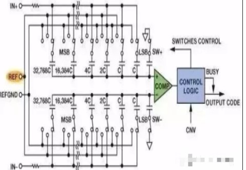 五種經典模擬電路