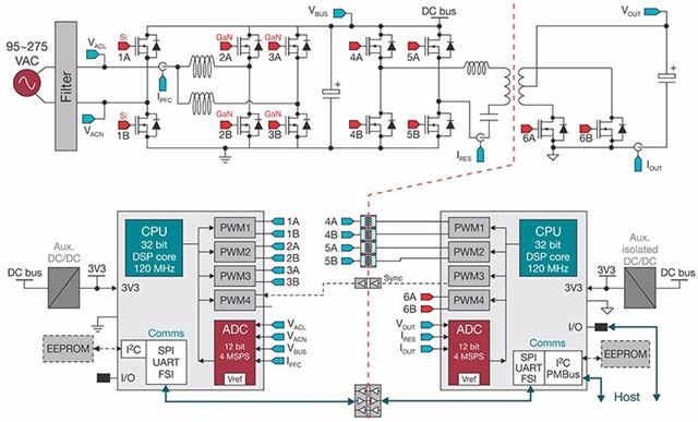 使用實時微控制器(MCU)攻克服務(wù)器PSU設(shè)計挑戰(zhàn)