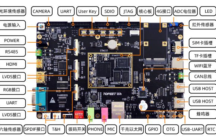 【迅为】iTOP-<b>STM32MP157</b><b>开发</b>板重磅发布