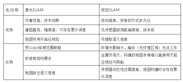 脉冲激光雷达