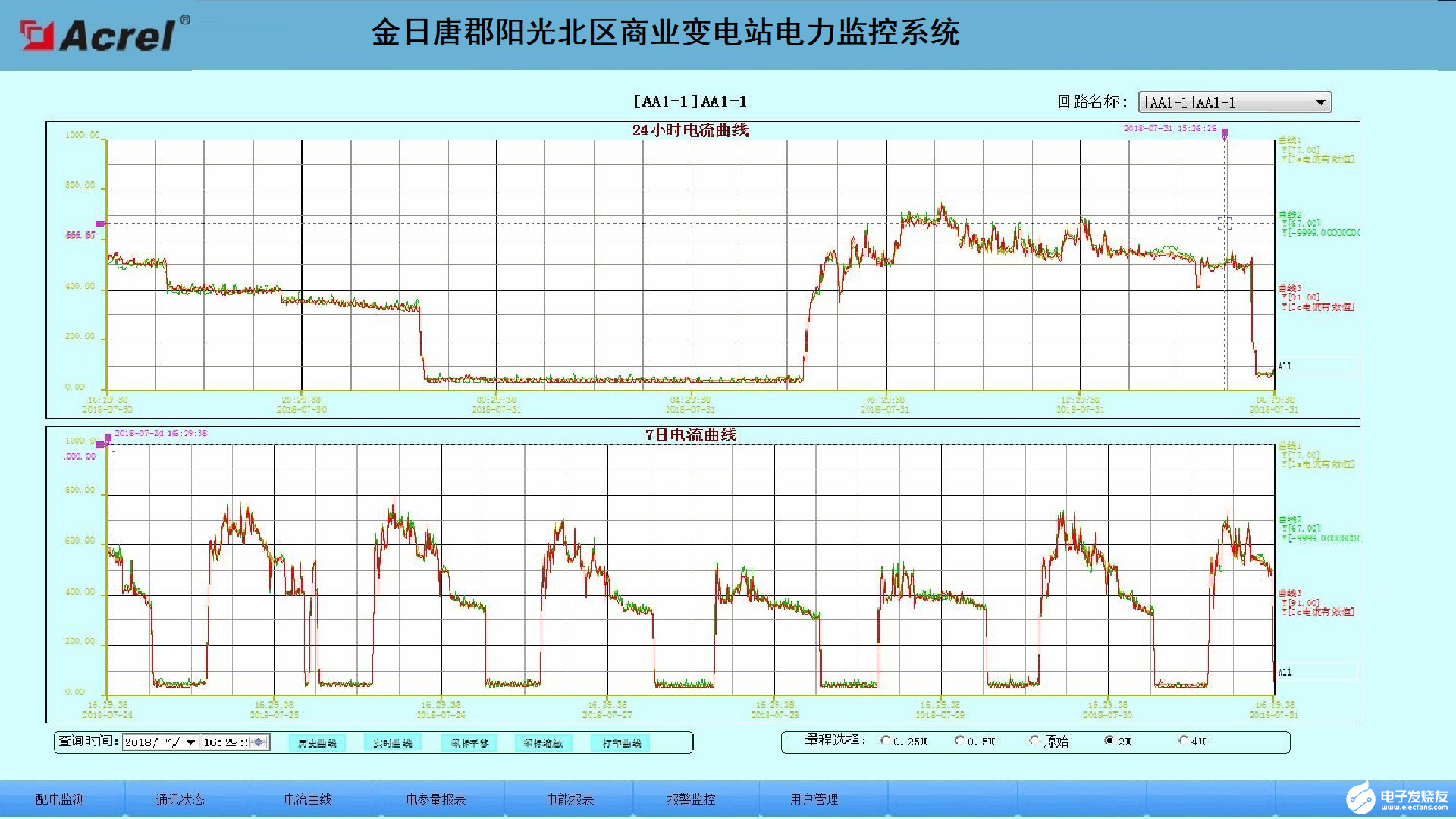 变电站电力监控系统的设计方案