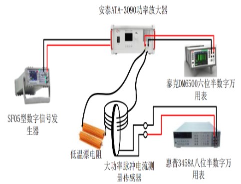 功率放大器