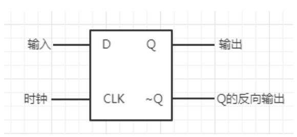 详解FPGA中建立时间与保持时间