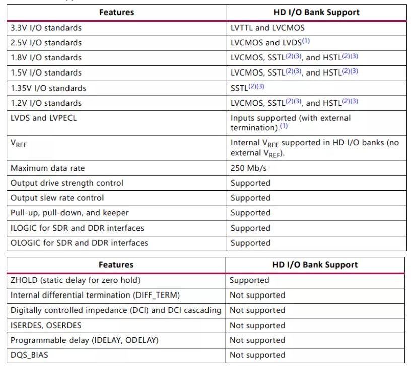 Xilinx FPGA中HP/HR/HD Bank的用途