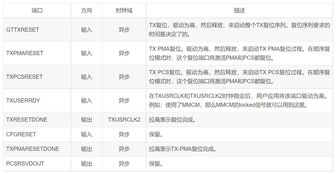 Xilinx FPGA平臺GTX簡易使用教程(三)