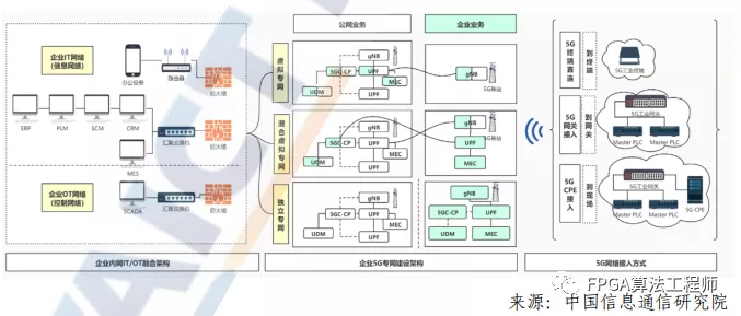 FPGA