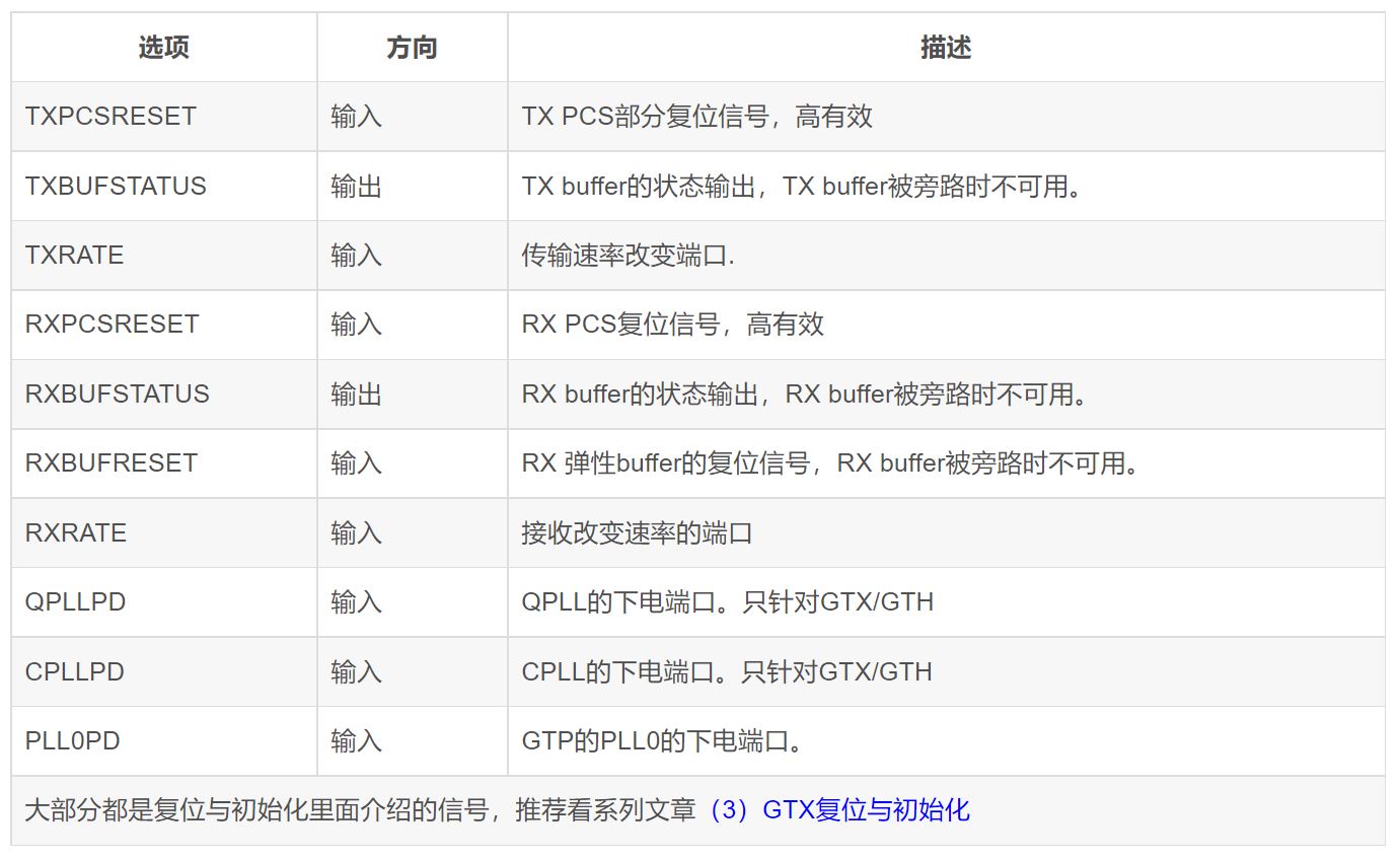 Xilinx FPGA平台GTX简易使用教程(四)