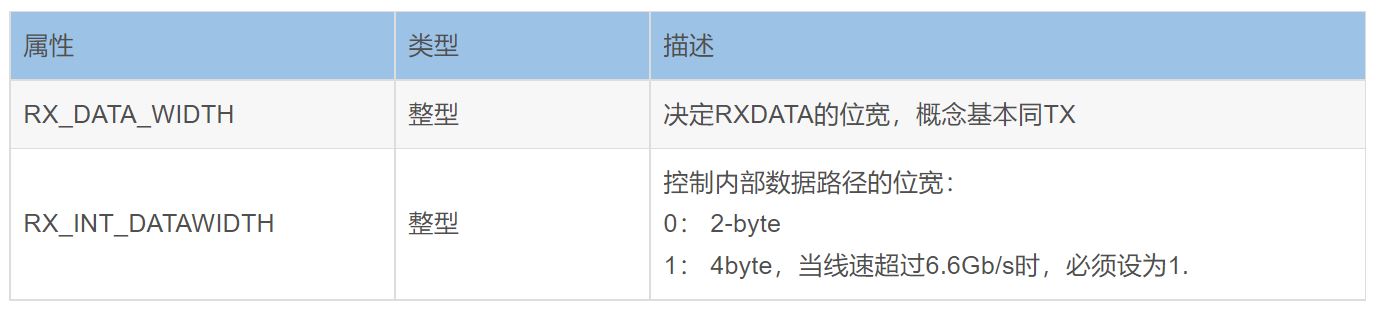 Xilinx FPGA平台GTX简易使用教程(四)