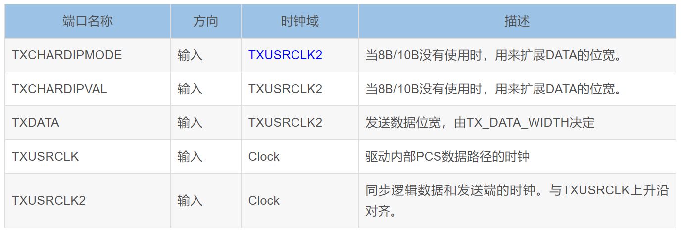 Xilinx FPGA平台GTX简易使用教程(四)