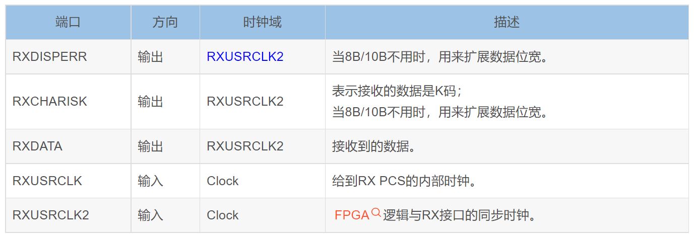 Xilinx FPGA平台GTX简易使用教程(四)