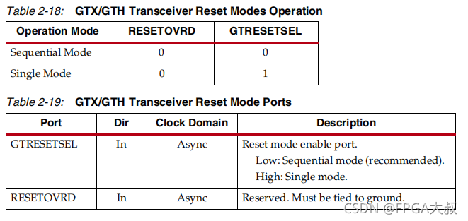 Xilinx FPGA平臺GTX簡易使用教程(三)