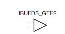 Xilinx FPGA平台GTX简易使用教程(二)