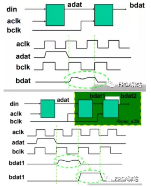 FPGA