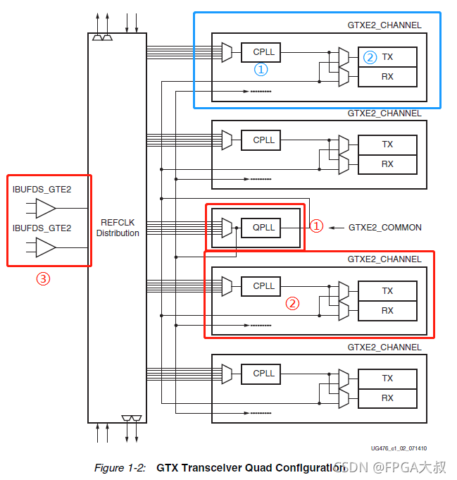 FPGA