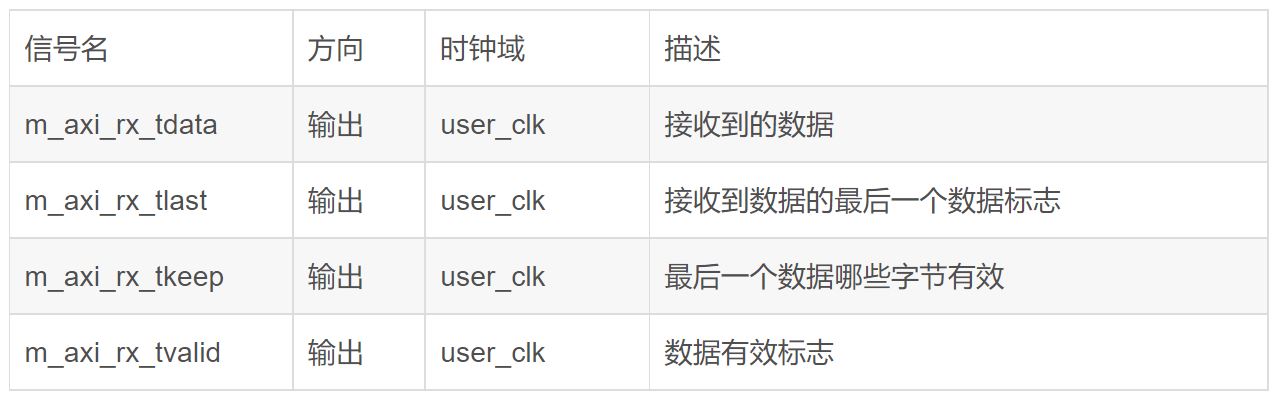 Xilinx平台Aurora IP介绍(三)Aurora配置及接口