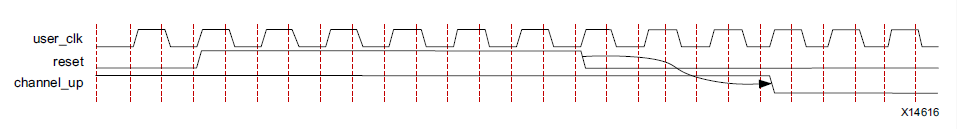 Xilinx