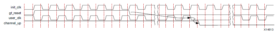 Xilinx