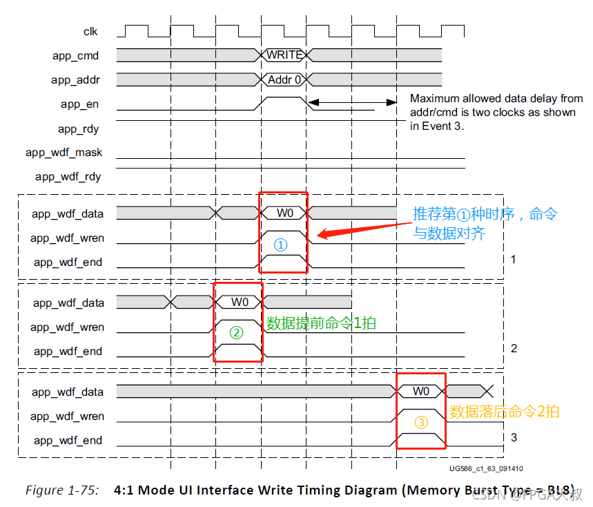 Xilinx FPGA平台DDR3设计保姆式教程(三)