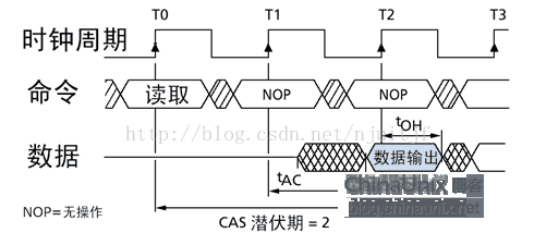 存储器