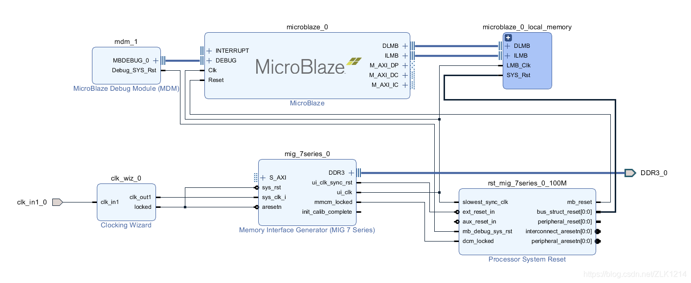 MicroBlaze