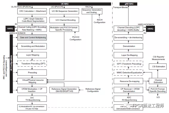 FPGA