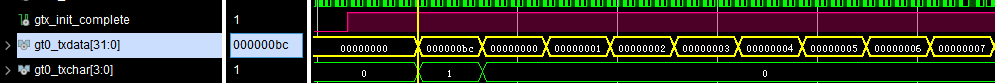 Xilinx FPGA平台GTX简易使用教程(五)