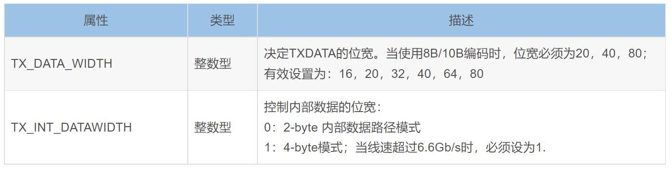 Xilinx FPGA平台GTX简易使用教程(四)