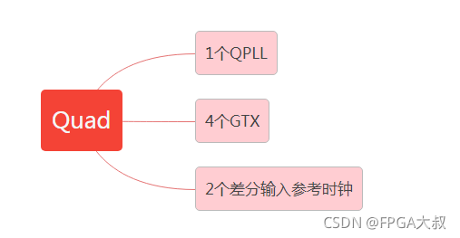 FPGA