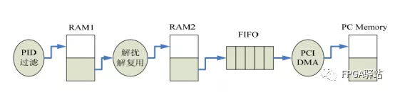 FPGA