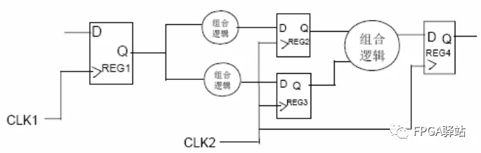 FPGA