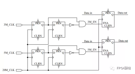 FPGA