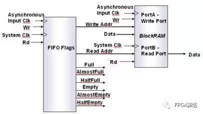 FPGA