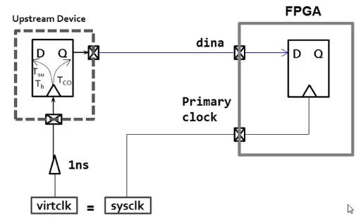 FPGA虚拟时钟的使用方法