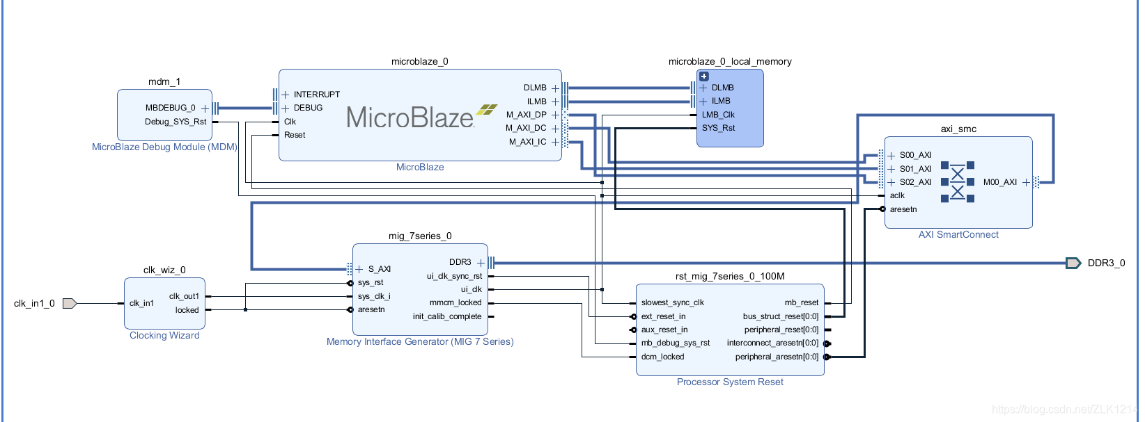 MicroBlaze