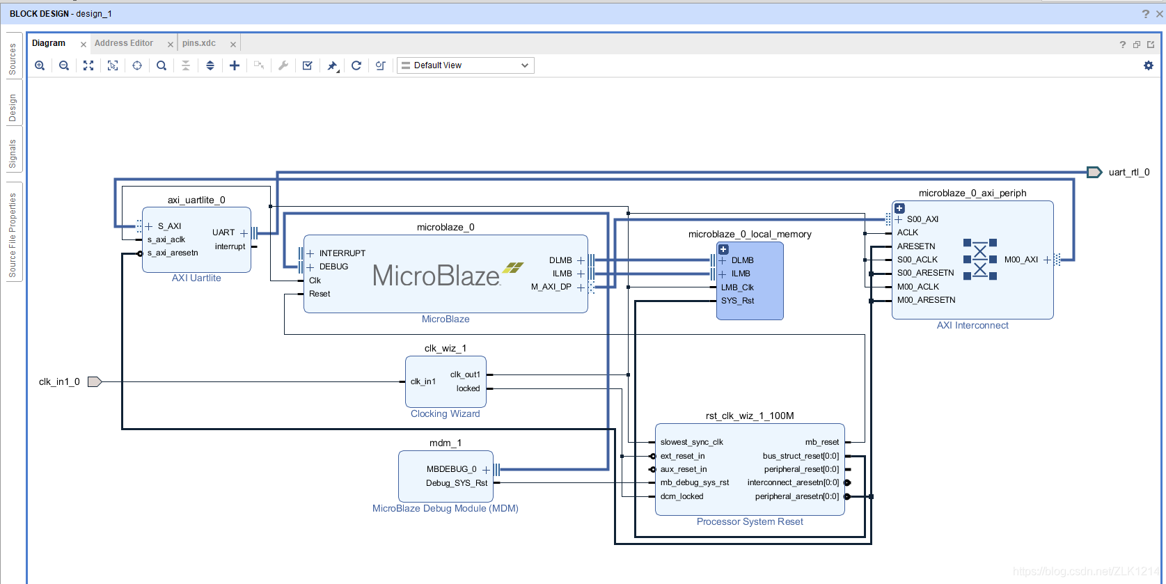 <b class='flag-5'>Xilinx</b> FPGA里面的AXI DMA <b class='flag-5'>IP</b>核的简单用法