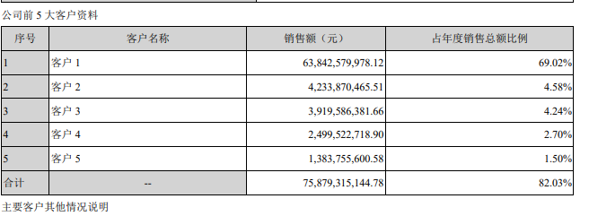 立讯精密