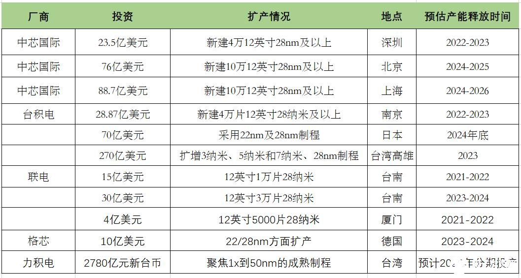 28nm