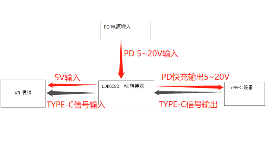 VR设备